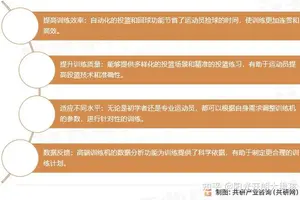 为什么智能分析对篮球训练和发展至关重要